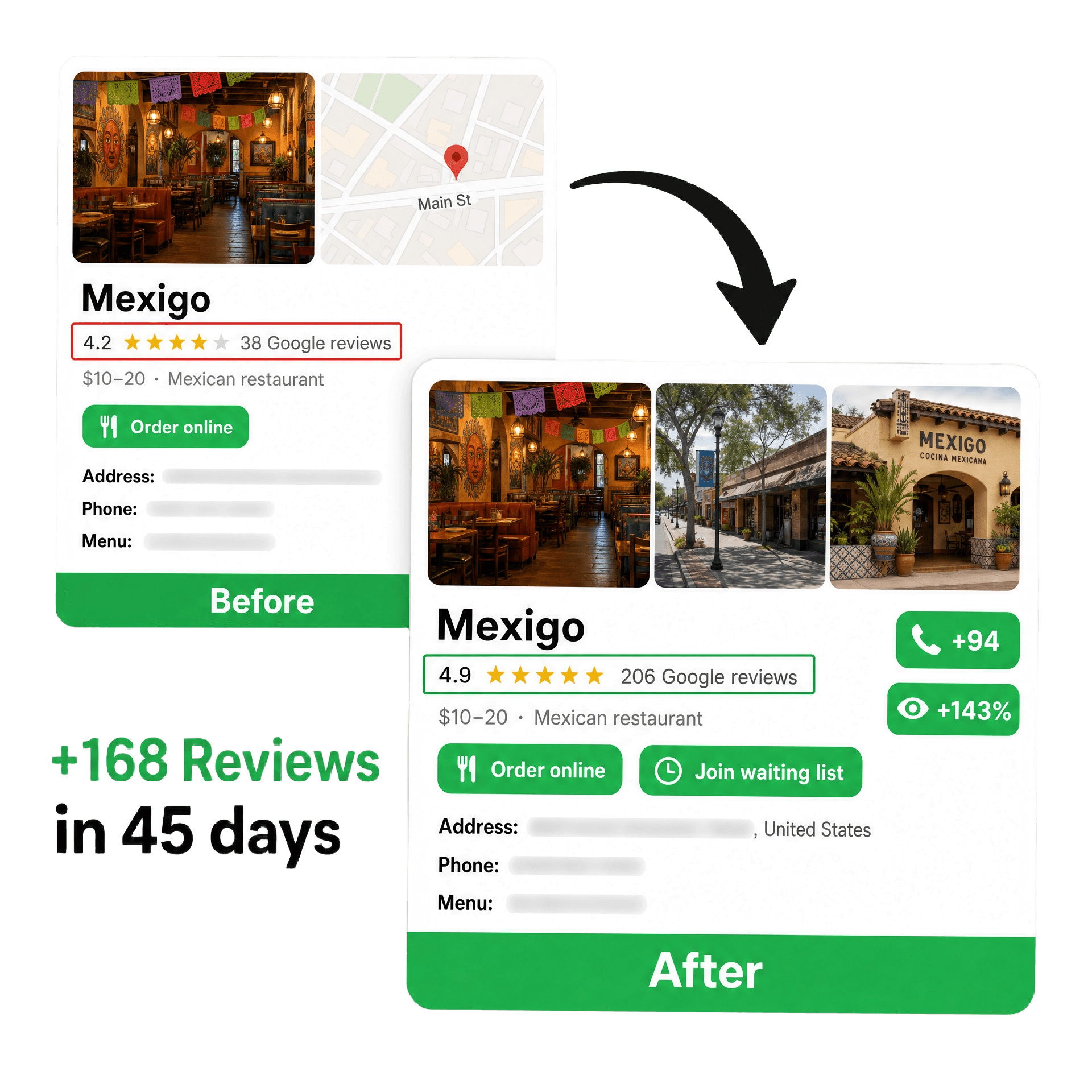 Before and after results