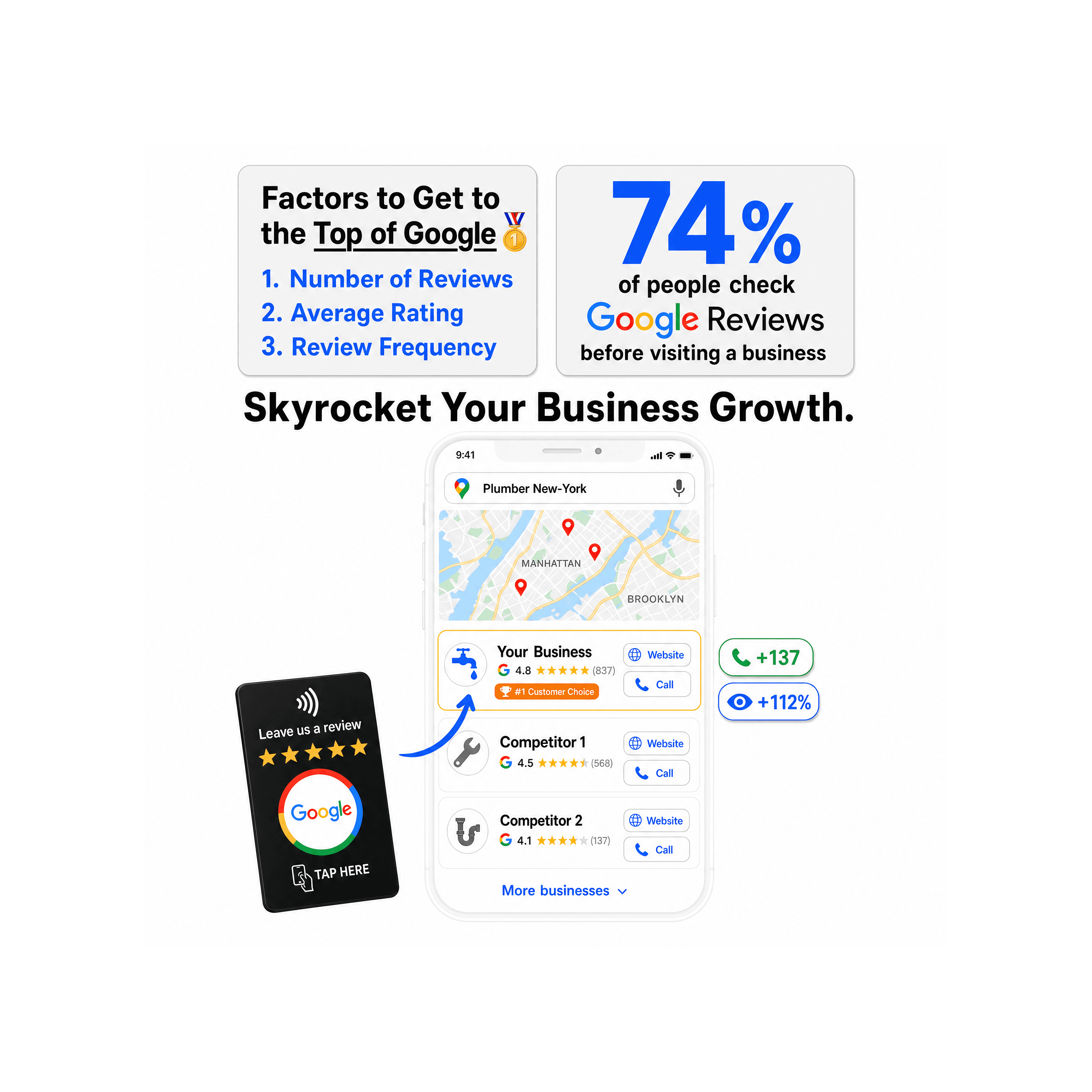 RevuBoost infographic