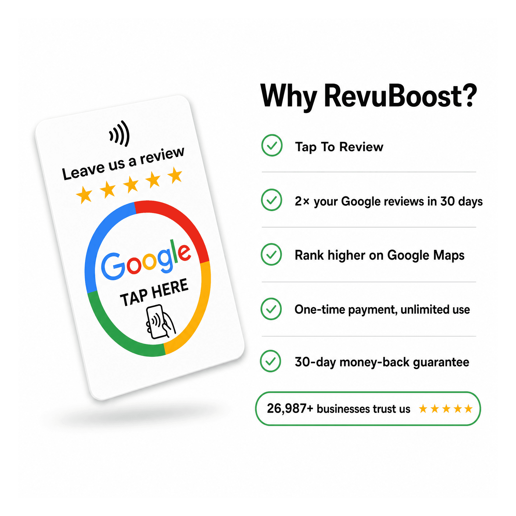 Why RevuBoost — tap to review, 2× reviews, rank higher